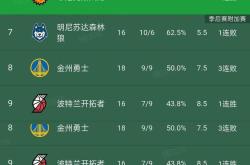 包含赛后波特兰开拓者备战NBA季后赛今晚丹佛掘金调整名单以备国王杯，网友：詹姆斯在篮网比赛中势不可挡的词条爱游戏